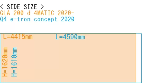 #GLA 200 d 4MATIC 2020- + Q4 e-tron concept 2020
